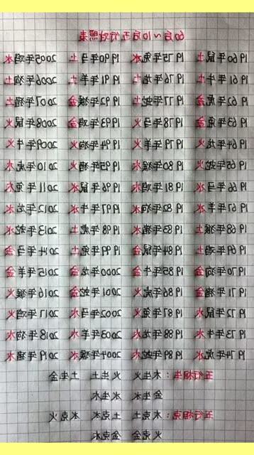 2023 五行